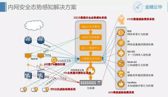 創(chuàng)新與安全并進 9.27上海游戲互聯(lián)網(wǎng)網(wǎng)絡(luò)安全創(chuàng)新沙龍回顧
