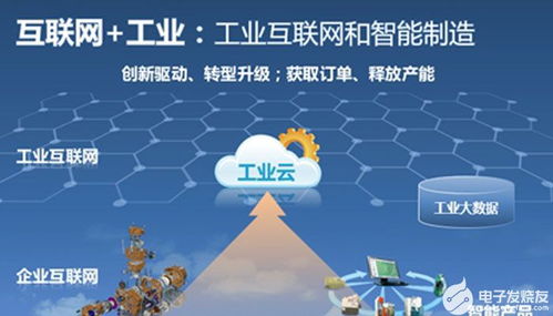 工業互聯網雙擎驅動 賦能傳統工廠智能化轉型與游戲產品運營革新